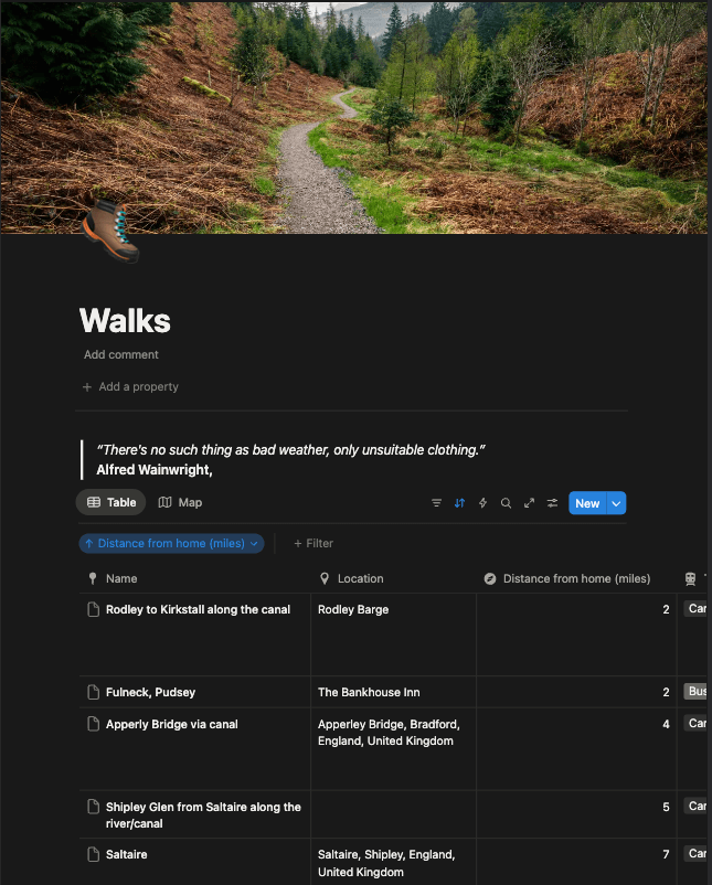 Walks Database